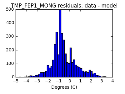 tmp_fep1_mong_valid_hist_lin.png