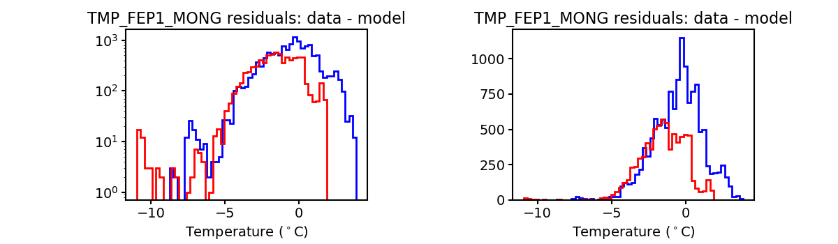 tmp_fep1_mong_valid_hist.png