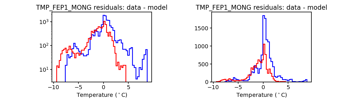 tmp_fep1_mong_valid_hist.png