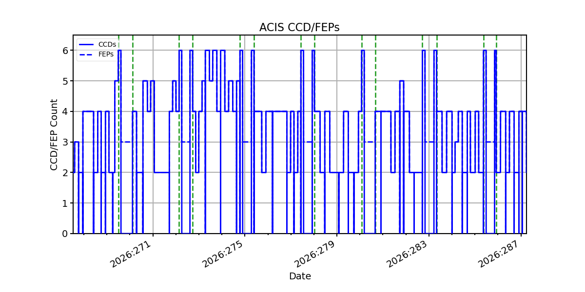 ccd_count_valid.png