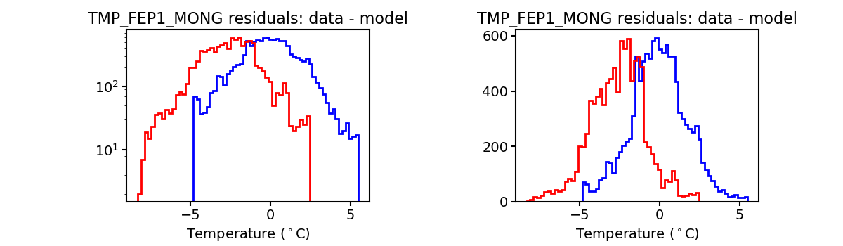 tmp_fep1_mong_valid_hist.png