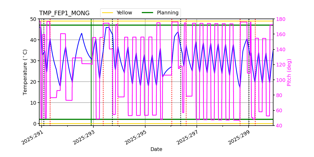 FEP1 MONG IMAGE