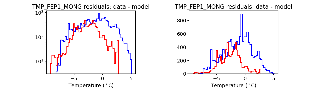 tmp_fep1_mong_valid_hist.png