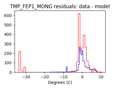 tmp_fep1_mong_valid_hist_lin.png