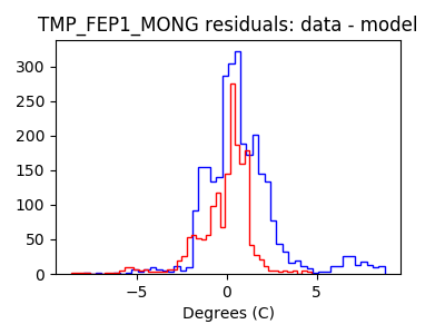 tmp_fep1_mong_valid_hist_lin.png