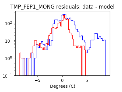 tmp_fep1_mong_valid_hist_log.png