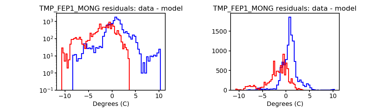 tmp_fep1_mong_valid_hist.png