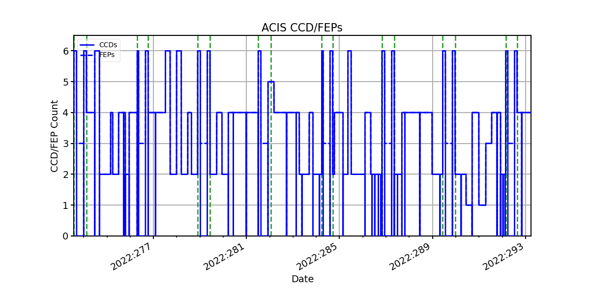 ccd_count_valid.png