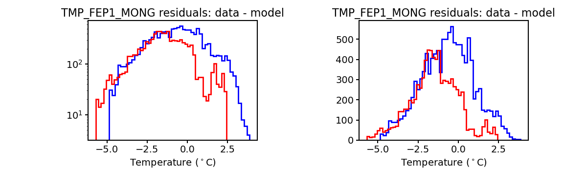 tmp_fep1_mong_valid_hist.png