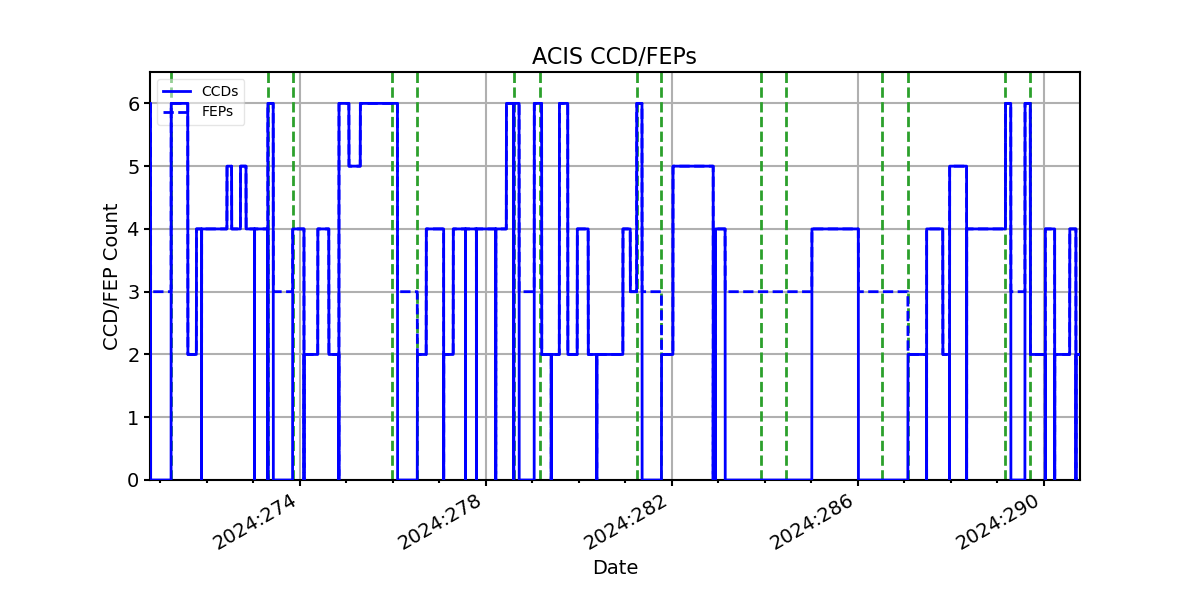 ccd_count_valid.png