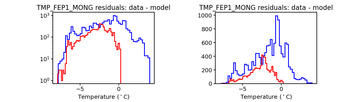 tmp_fep1_mong_valid_hist.png