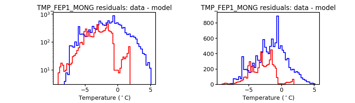 tmp_fep1_mong_valid_hist.png