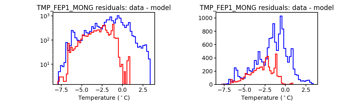 tmp_fep1_mong_valid_hist.png