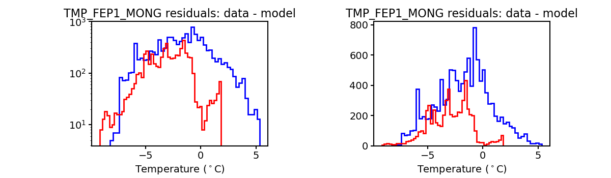 tmp_fep1_mong_valid_hist.png