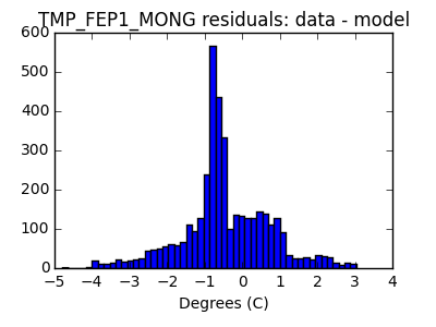 tmp_fep1_mong_valid_hist_lin.png