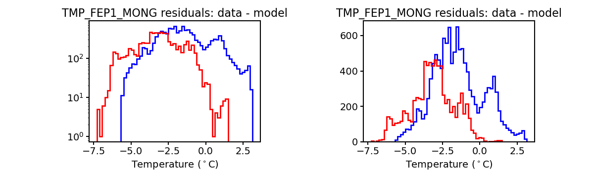 tmp_fep1_mong_valid_hist.png