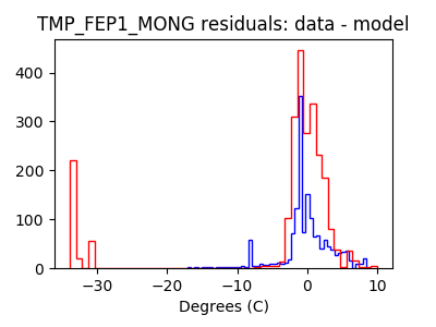 tmp_fep1_mong_valid_hist_lin.png