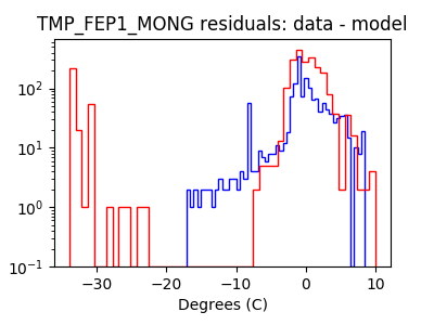 tmp_fep1_mong_valid_hist_log.png