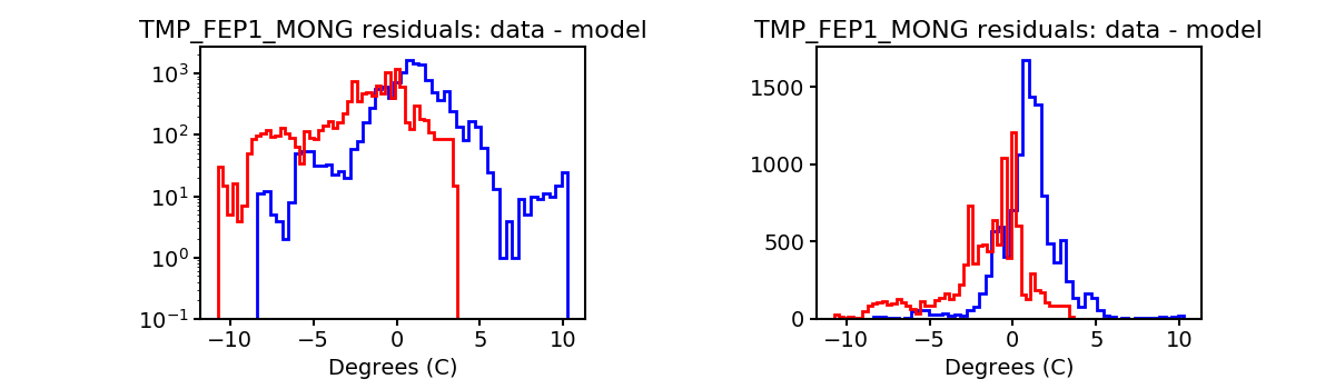 tmp_fep1_mong_valid_hist.png