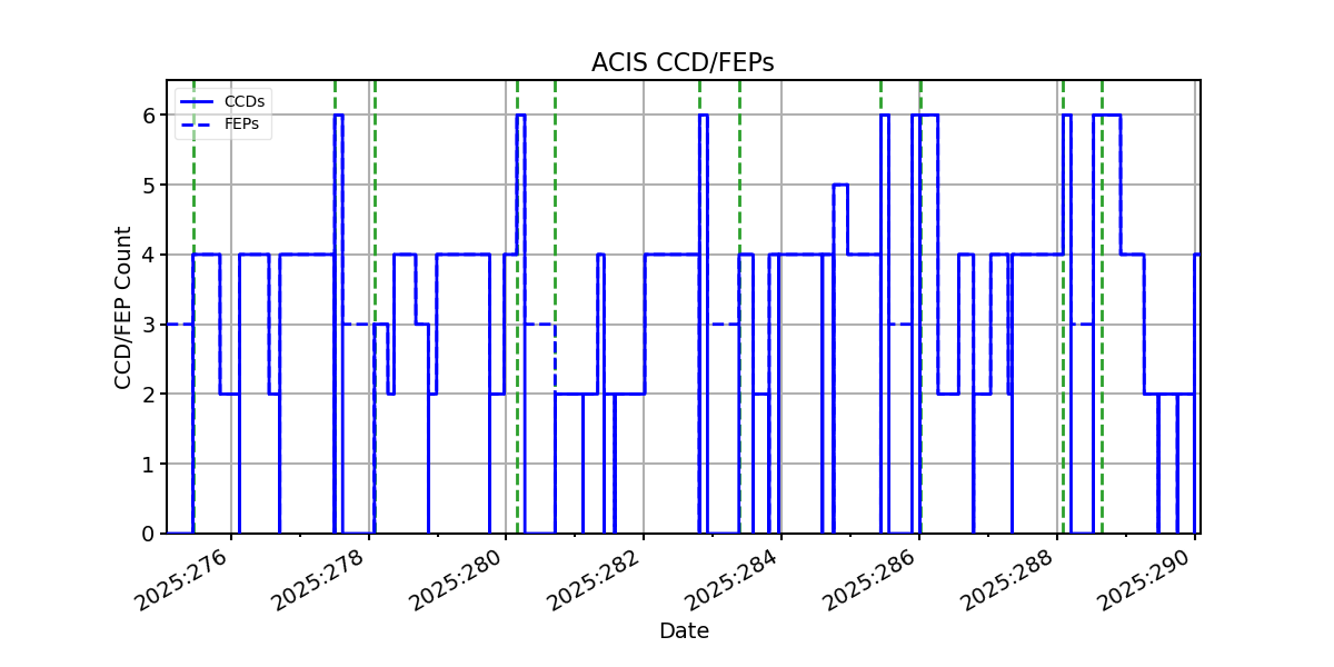 ccd_count_valid.png