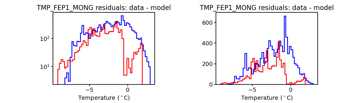 tmp_fep1_mong_valid_hist.png