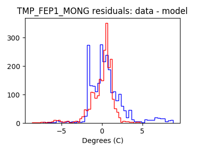 tmp_fep1_mong_valid_hist_lin.png