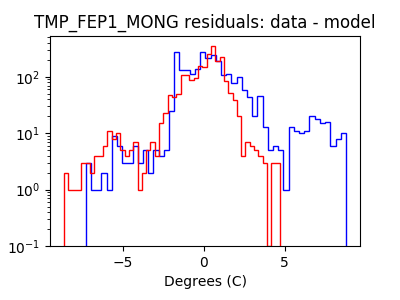 tmp_fep1_mong_valid_hist_log.png