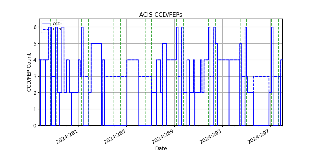 ccd_count_valid.png