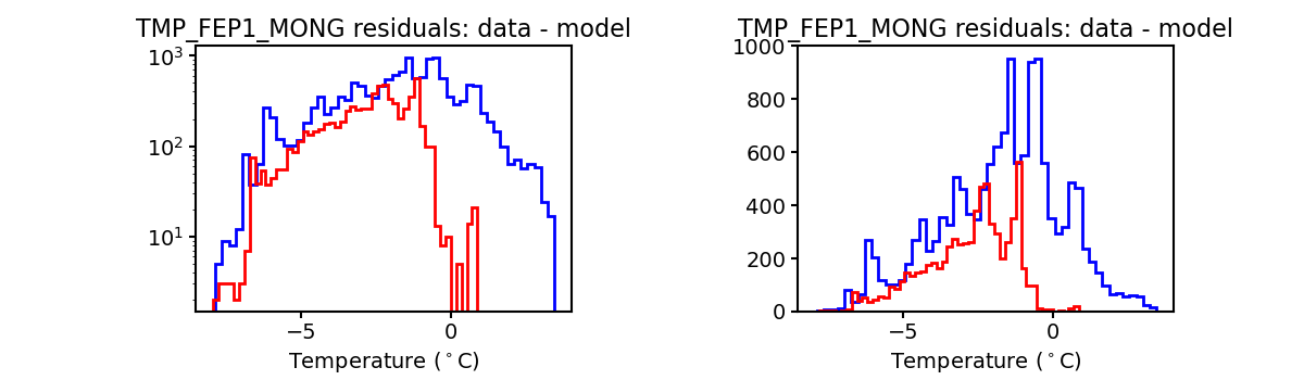 tmp_fep1_mong_valid_hist.png