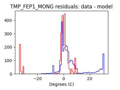 tmp_fep1_mong_valid_hist_lin.png