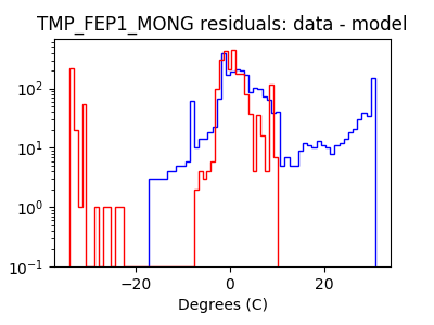 tmp_fep1_mong_valid_hist_log.png