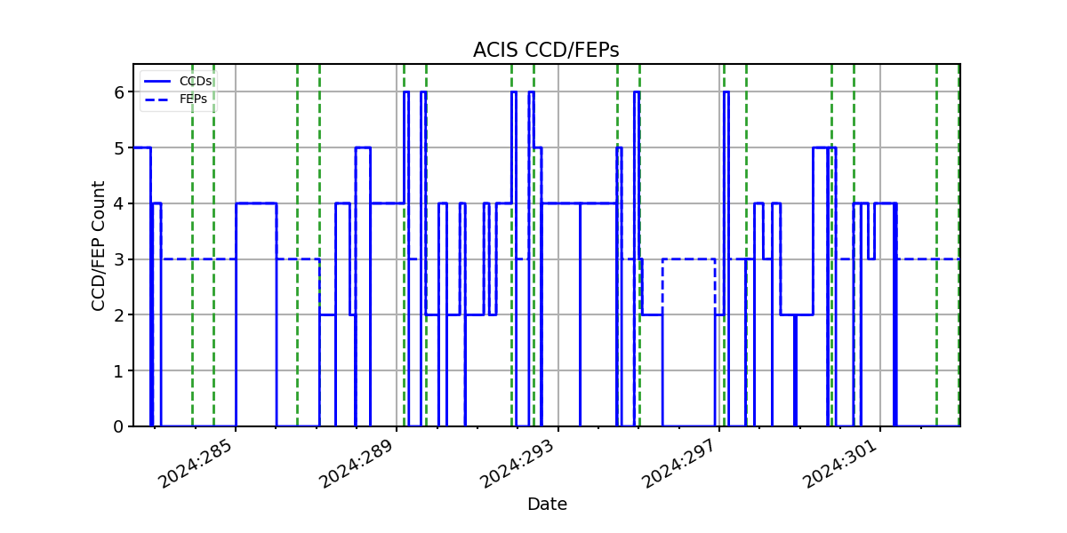 ccd_count_valid.png