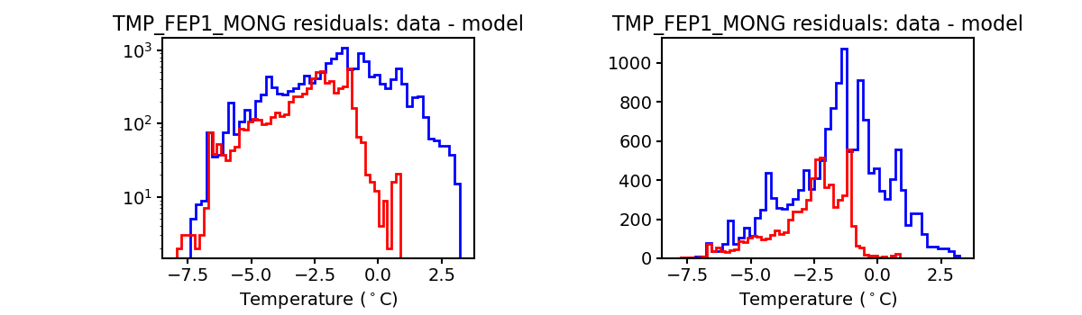 tmp_fep1_mong_valid_hist.png