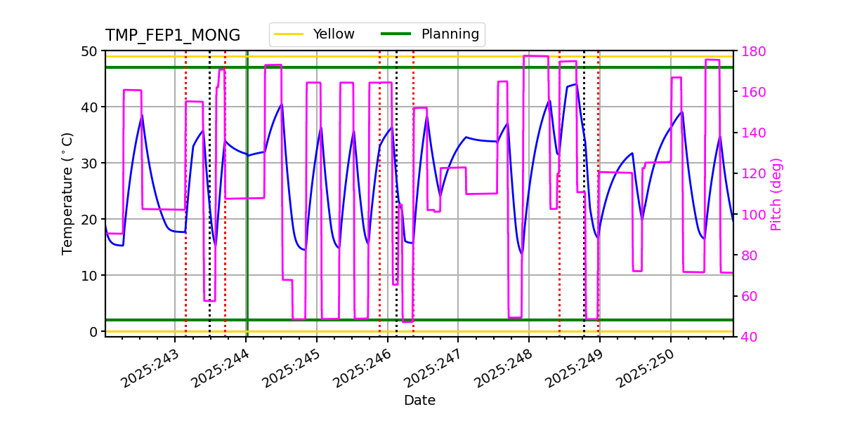 FEP1 MONG IMAGE