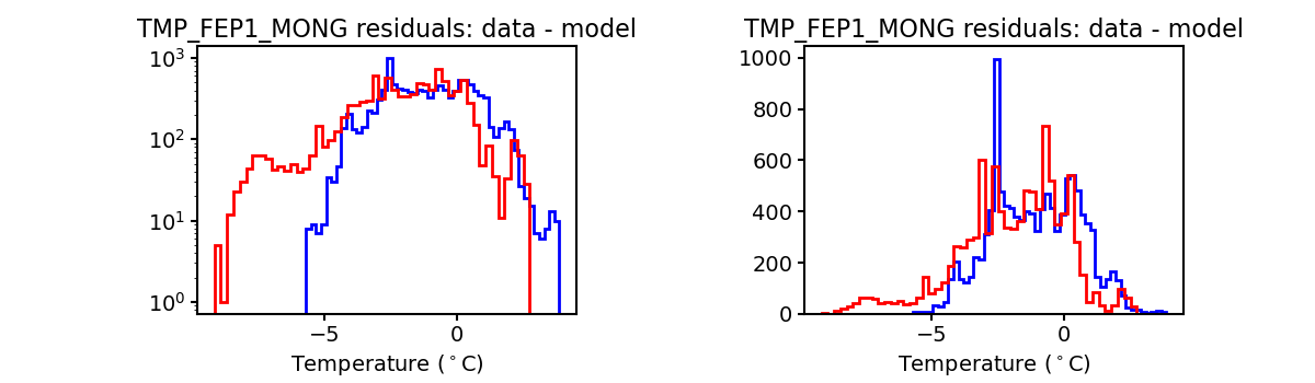 tmp_fep1_mong_valid_hist.png