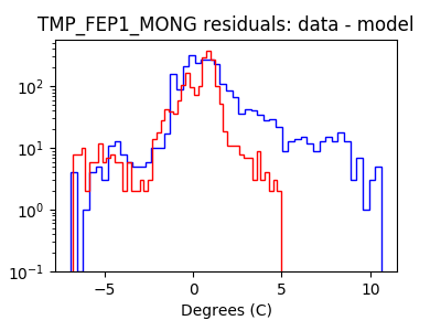 tmp_fep1_mong_valid_hist_log.png