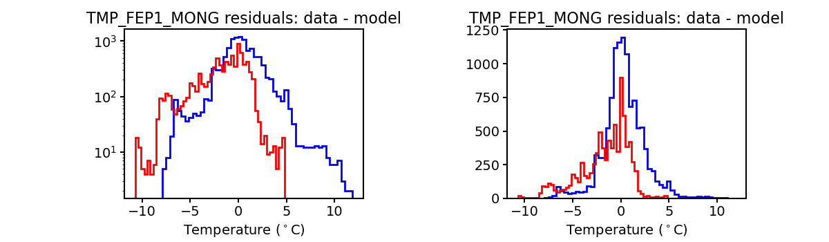 tmp_fep1_mong_valid_hist.png