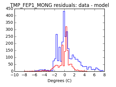 tmp_fep1_mong_valid_hist_lin.png