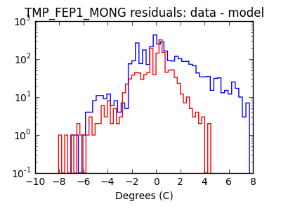 tmp_fep1_mong_valid_hist_log.png