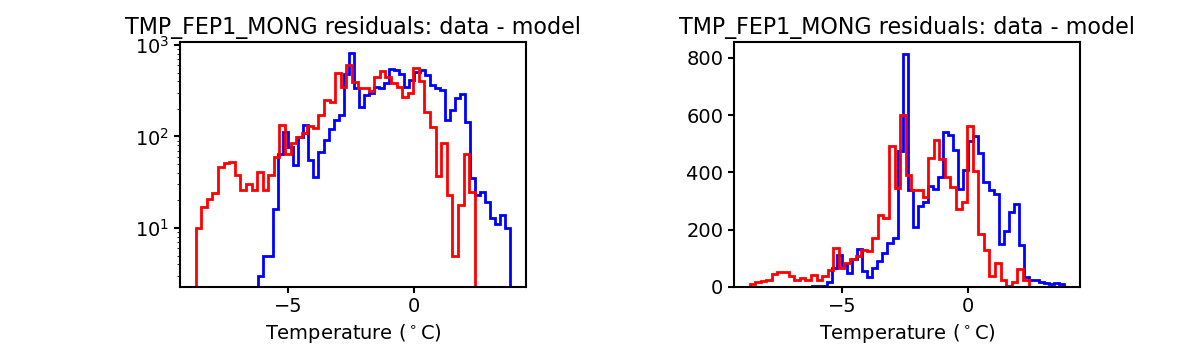 tmp_fep1_mong_valid_hist.png