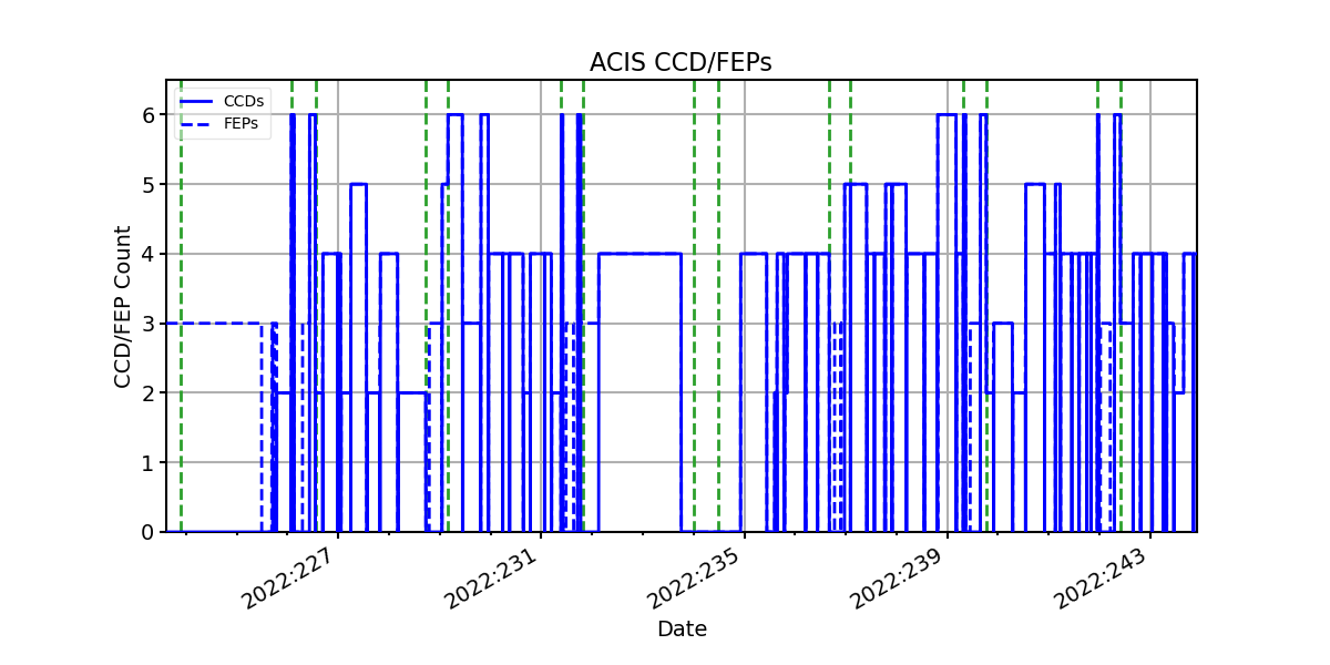 ccd_count_valid.png