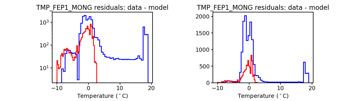 tmp_fep1_mong_valid_hist.png