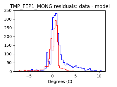 tmp_fep1_mong_valid_hist_lin.png