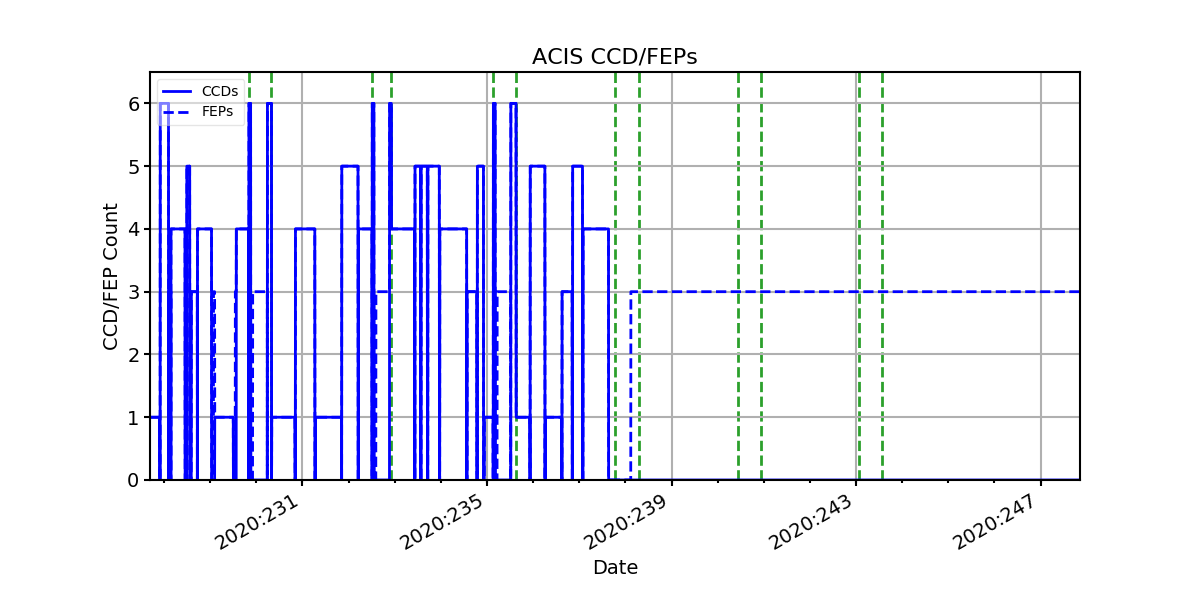 ccd_count_valid.png