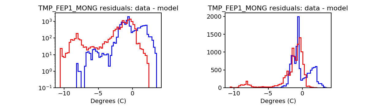 tmp_fep1_mong_valid_hist.png