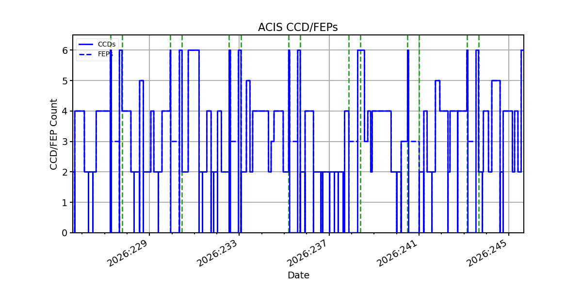 ccd_count_valid.png