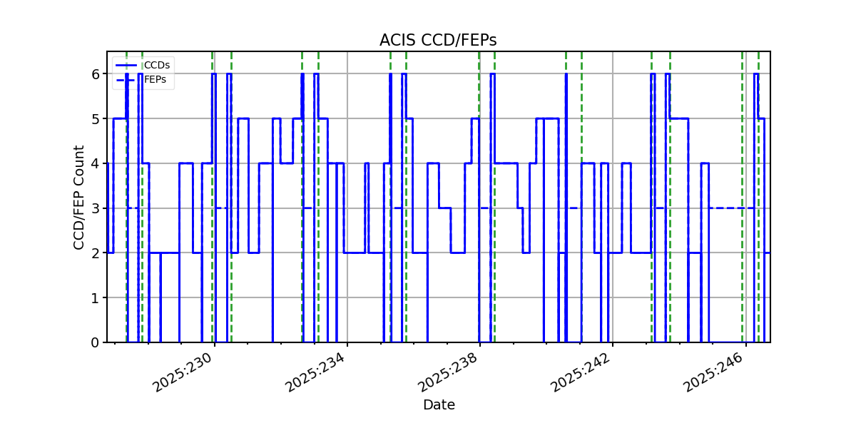 ccd_count_valid.png