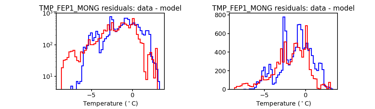 tmp_fep1_mong_valid_hist.png