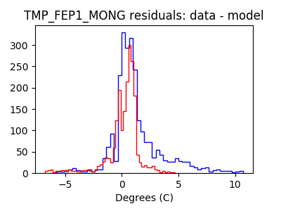 tmp_fep1_mong_valid_hist_lin.png