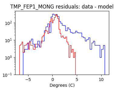 tmp_fep1_mong_valid_hist_log.png